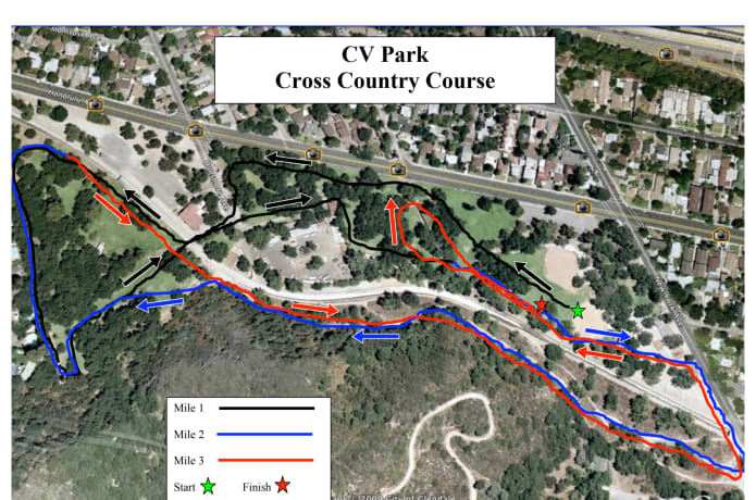 The traditional Course Map