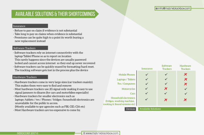 indiegogo matrix