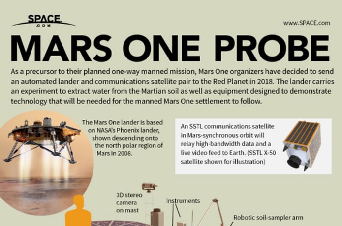 Mars One - First Private Mars Mission in 2018 | Indiegogo