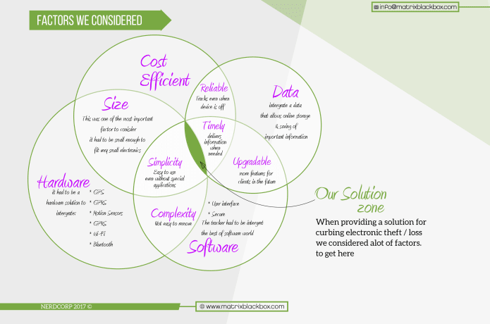 indiegogo matrix