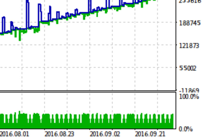 High Profit Automated Forex Triangular Arbitrage Indiegogo - 