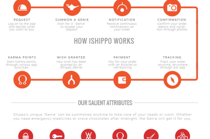 Ishippo Buy Sell Handcrafted Products Indiegogo - 