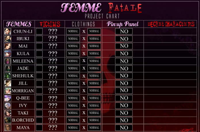 Femme Fatale Project  Indiegogo