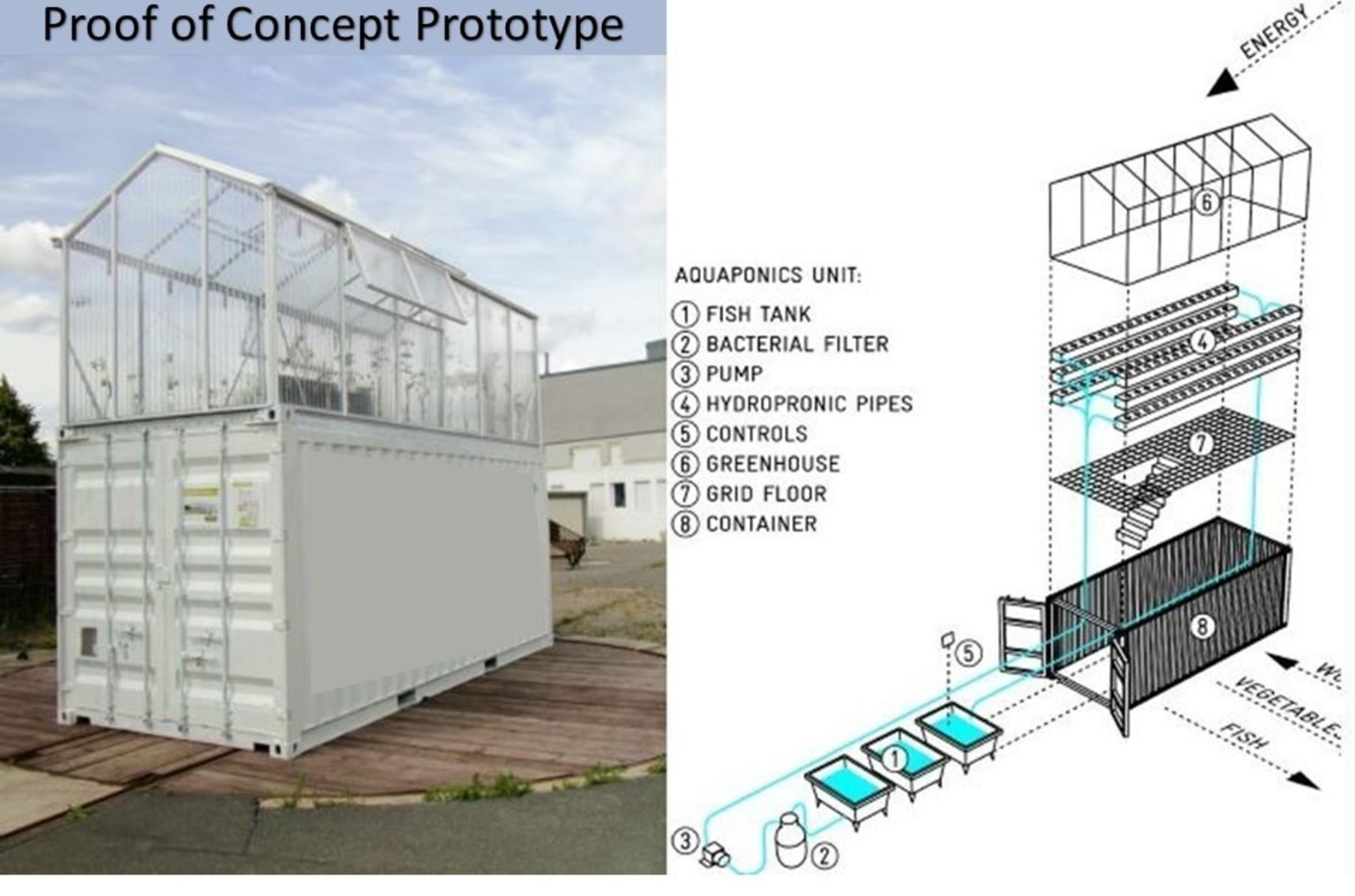 Shipping Container Aquaponics Garden Greenhouse Indiegogo