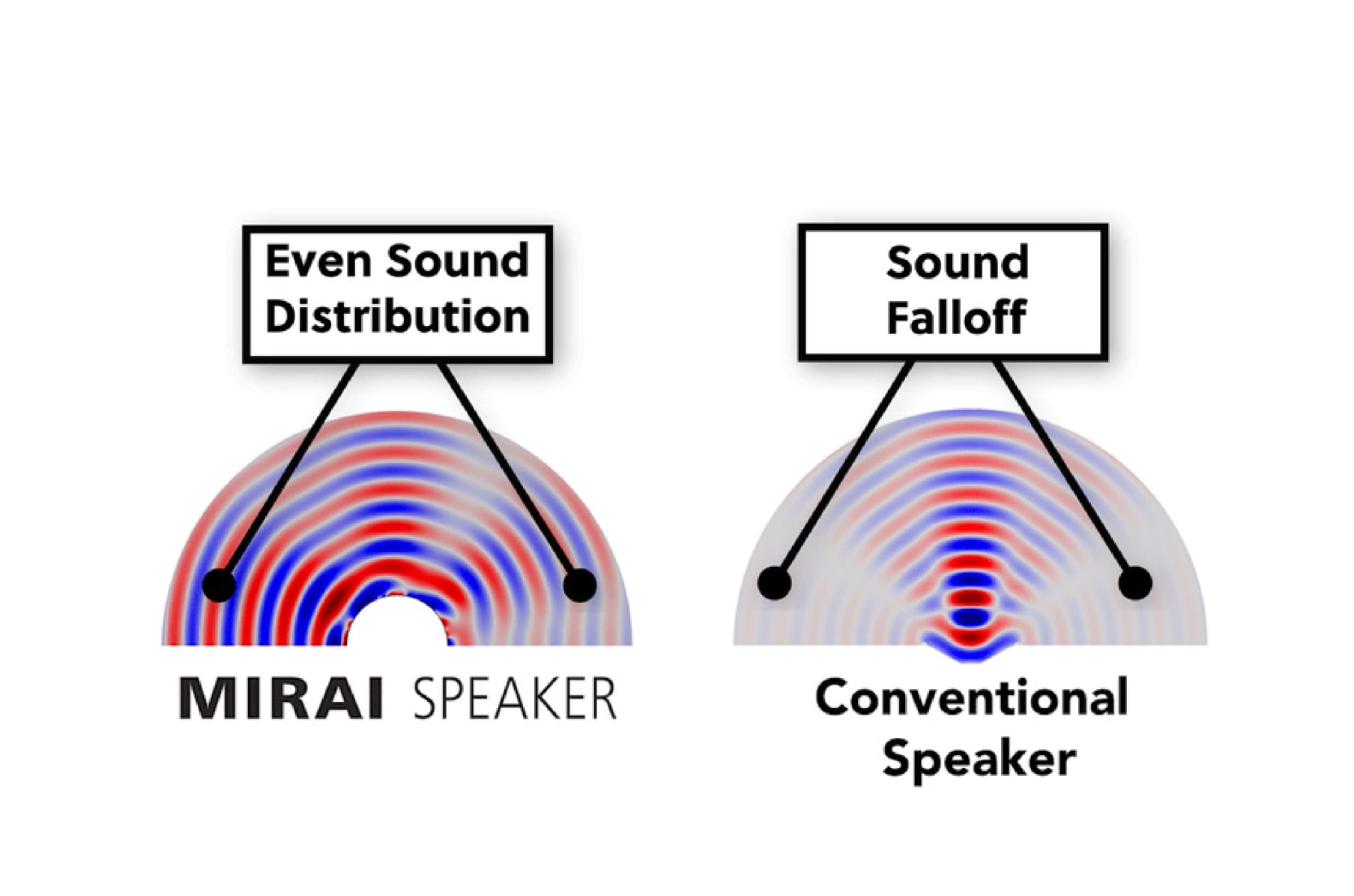 Mirai: World's First Speech-Clarifying TV Speaker | Indiegogo