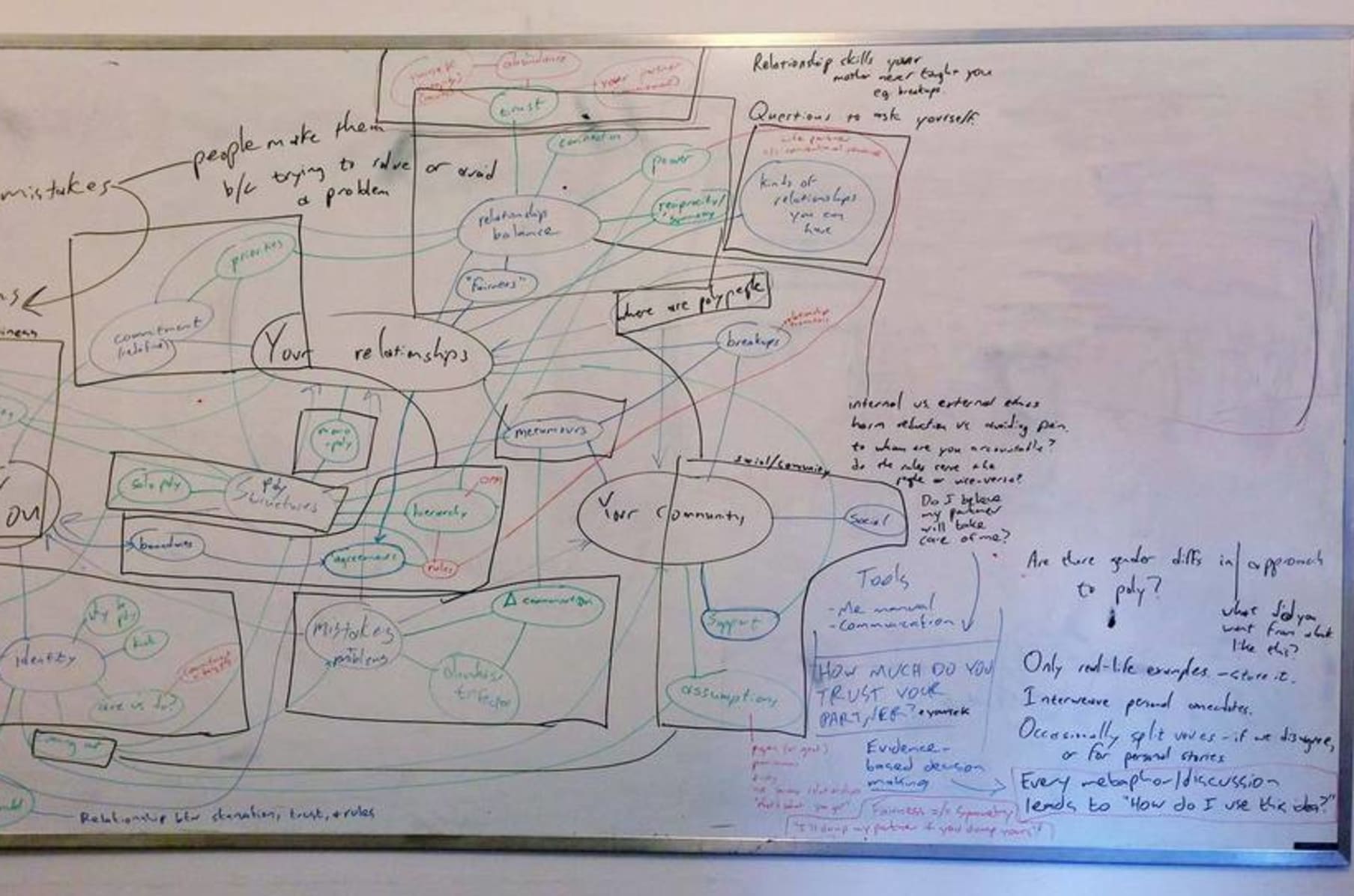pics Poly Relationship Drawing Base more than two practical polyamory