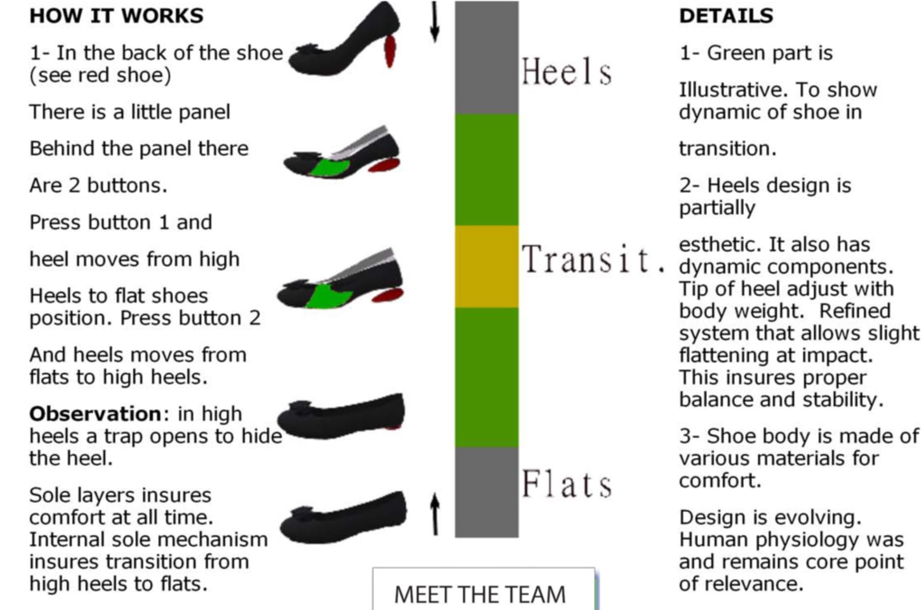 Flats to heels discount