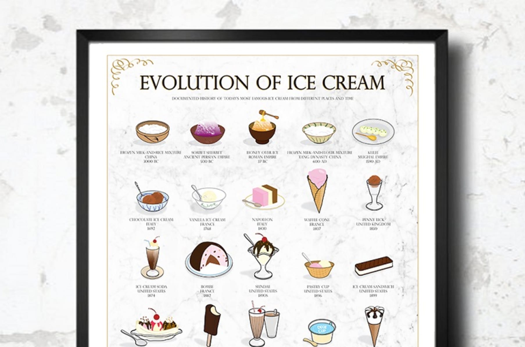 Ice cream history hotsell