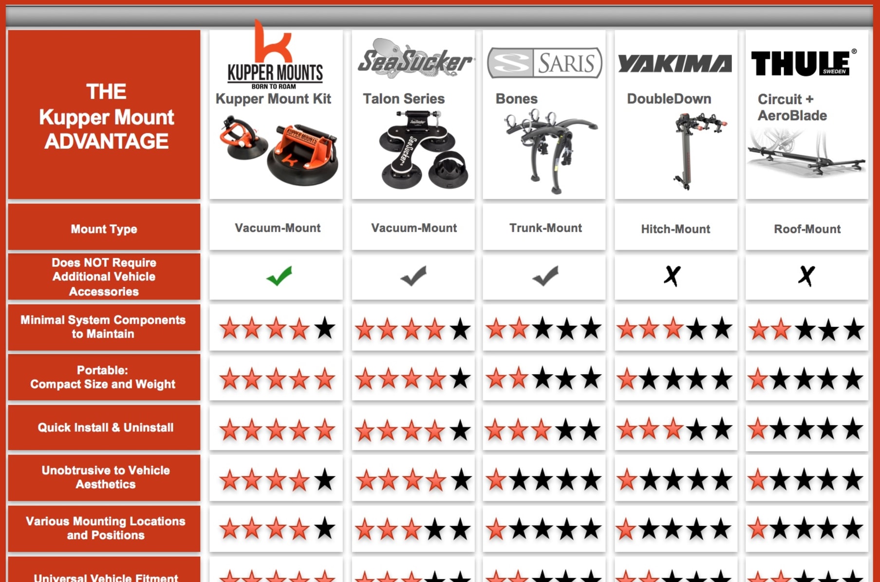 KupperMounts Safe Easy to Install Bike Racks Indiegogo