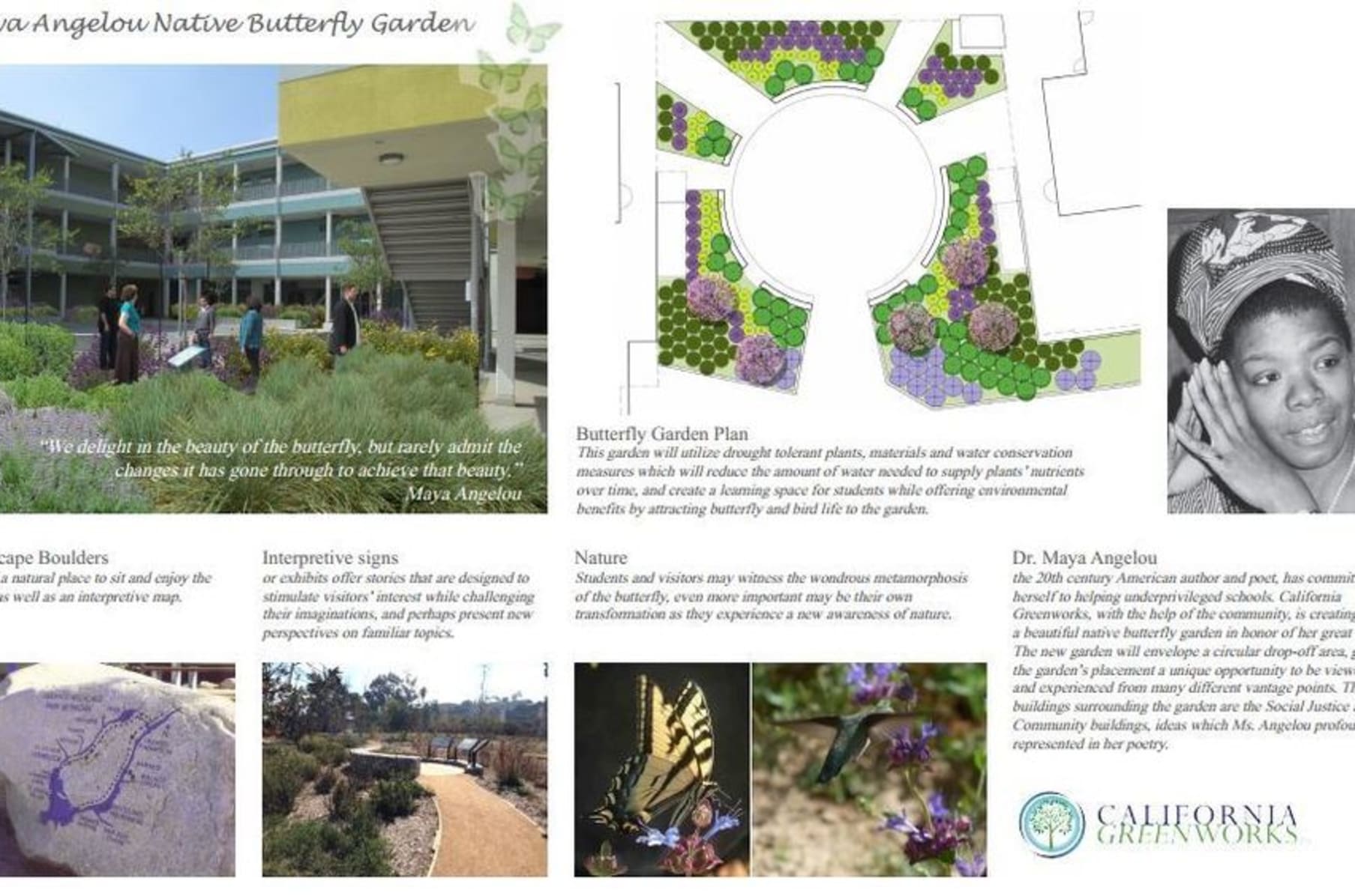 Funding Sustainable Urban Gardens Environmental Education