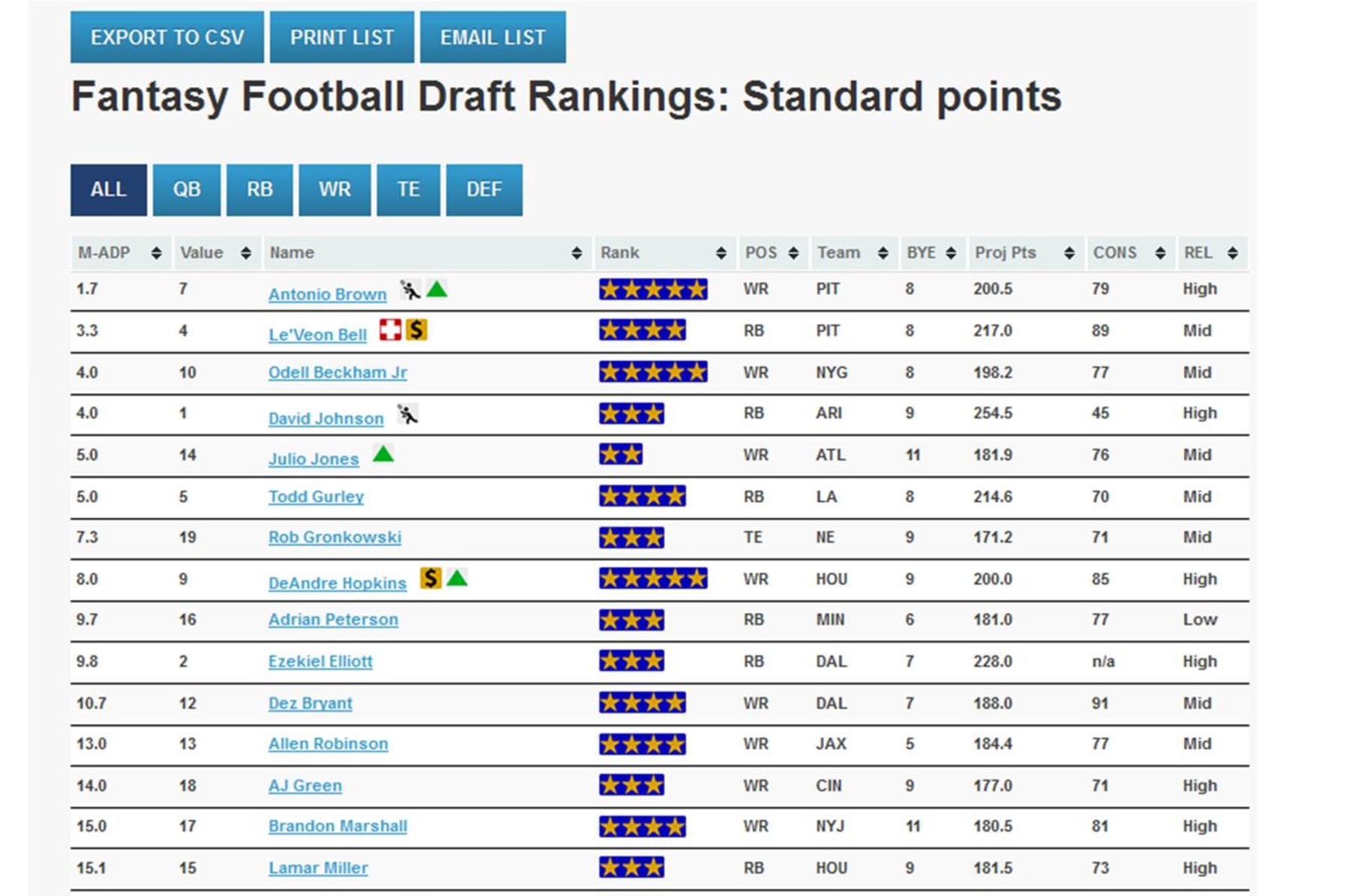My Perfect Fantasy Draft App Indiegogo