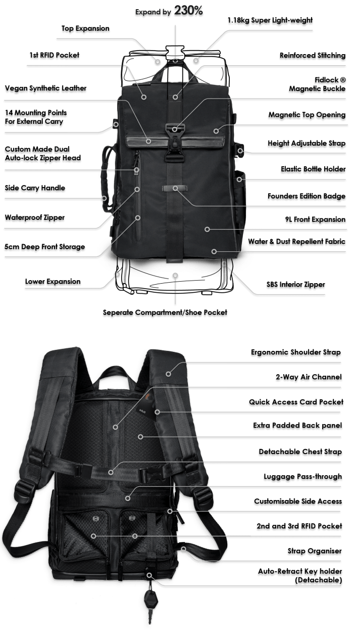 FLEXY The New All in One Backpack for Everything Indiegogo