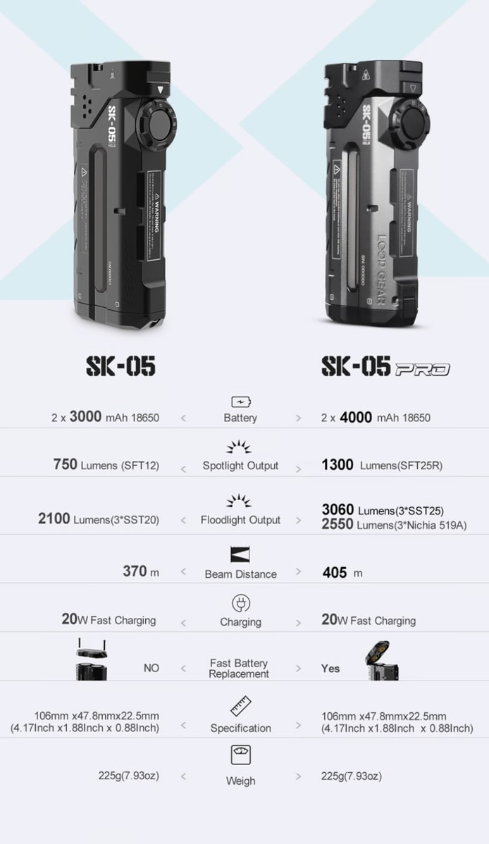 LOOP GEAR SK05 Pro SST25モデル LOOP GEAR SK05 Pro Flat LED Flashlight – LOOPGEAR