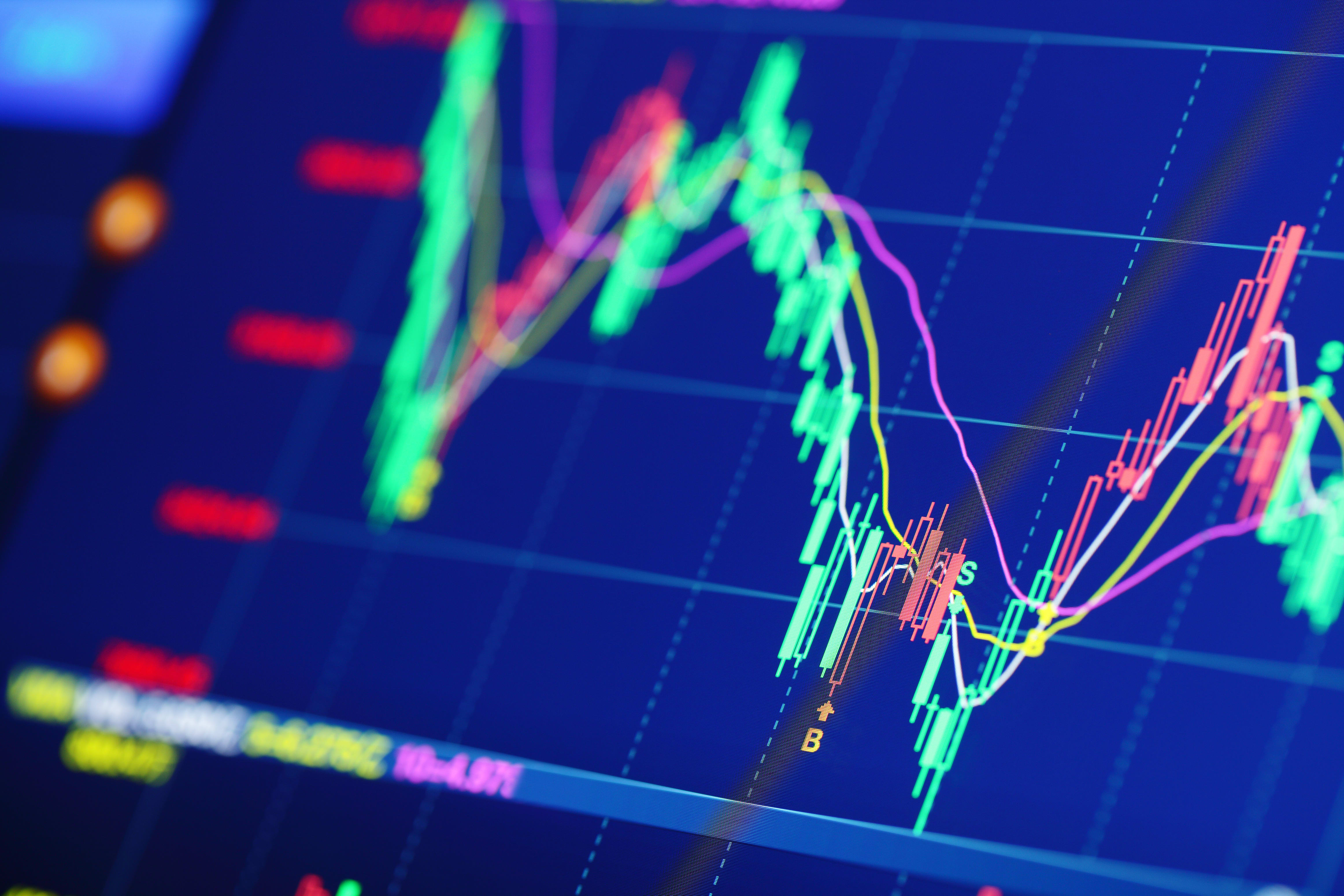 Отскок дохлой кошки на графике. Паттерн дохлая кошка. Мировой рынок акций. Восходящий канал. Отскок рынка акций.